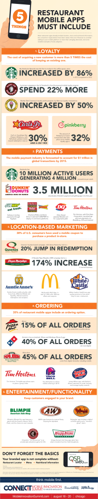 5-Things-Restaurant-Mobile-Apps-Must-Include-infographic
