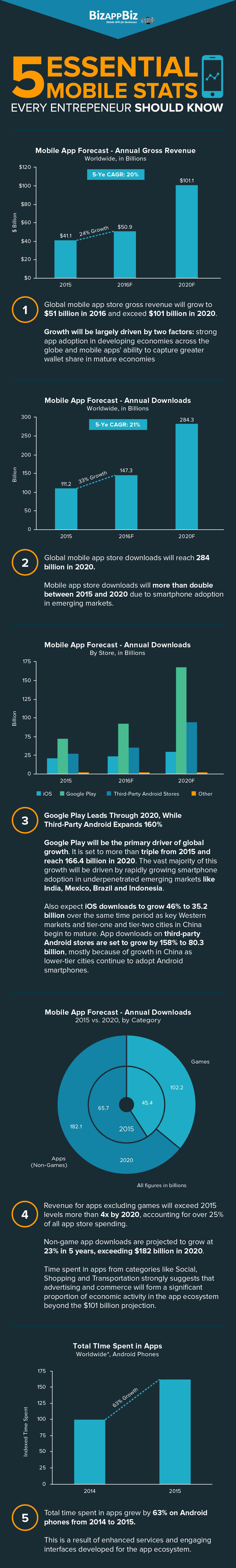 Essential-Mobile-Stats-1