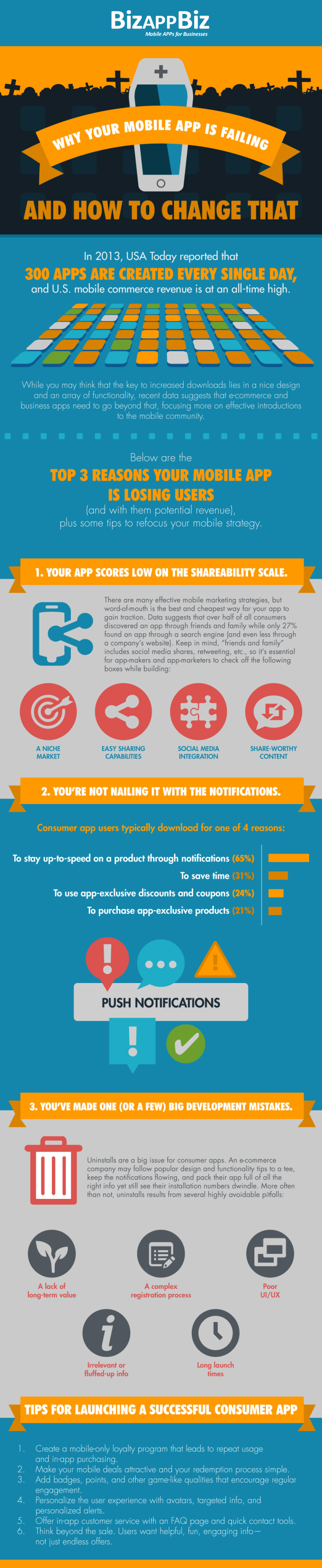 why-your-mobile-app-is-failing-BizAPPBiz